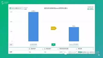 互聯網時代必備技能 如何以數據驅動產品與運營的智能化變革